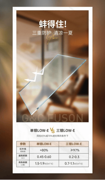 4SG玻璃进阶攻略:富轩门窗如何重塑行业生态?(图3)