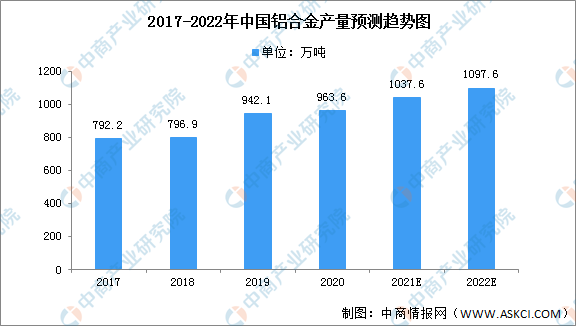 2022年中国铝加工行业市场前景预测及投资研究报告（简版）(图2)