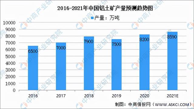 2021年中国铝加工产业链全景图上中下游市场及企业分析(图3)