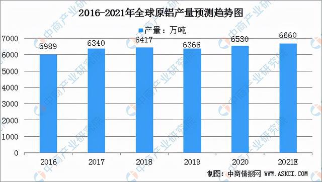 2021年中国铝加工产业链全景图上中下游市场及企业分析(图4)