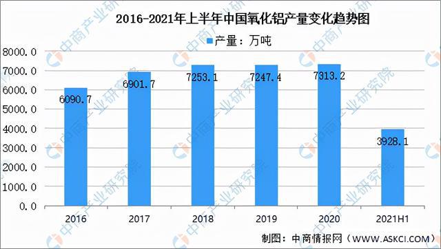 2021年中国铝加工产业链全景图上中下游市场及企业分析(图6)