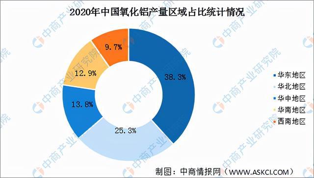 2021年中国铝加工产业链全景图上中下游市场及企业分析(图7)