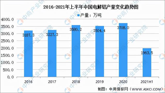 2021年中国铝加工产业链全景图上中下游市场及企业分析(图8)