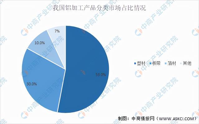 2021年中国铝加工产业链全景图上中下游市场及企业分析(图12)