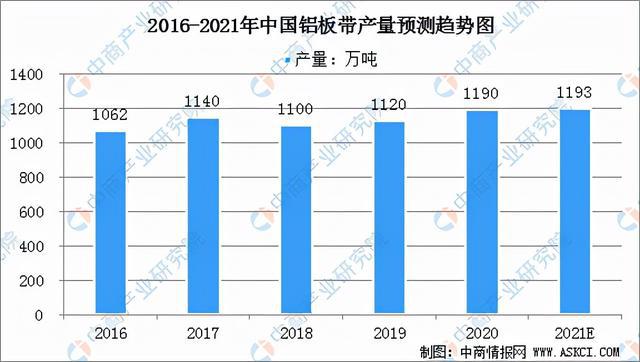 2021年中国铝加工产业链全景图上中下游市场及企业分析(图13)