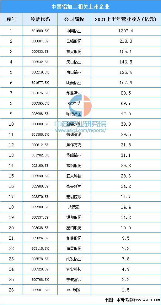 2021年中国铝加工产业链全景图上中下游市场及企业分析(图16)