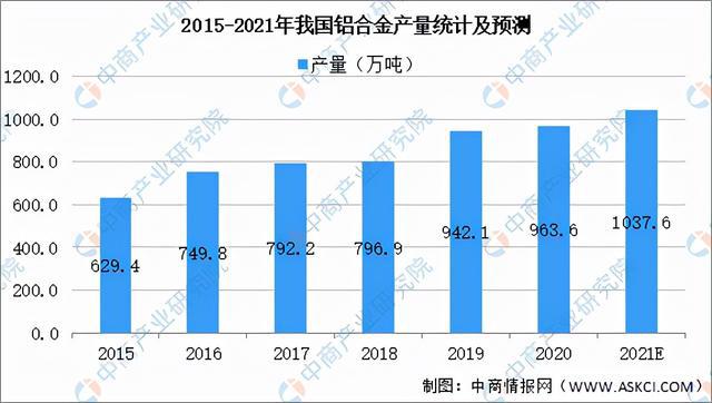 2021年中国铝加工产业链全景图上中下游市场及企业分析(图15)