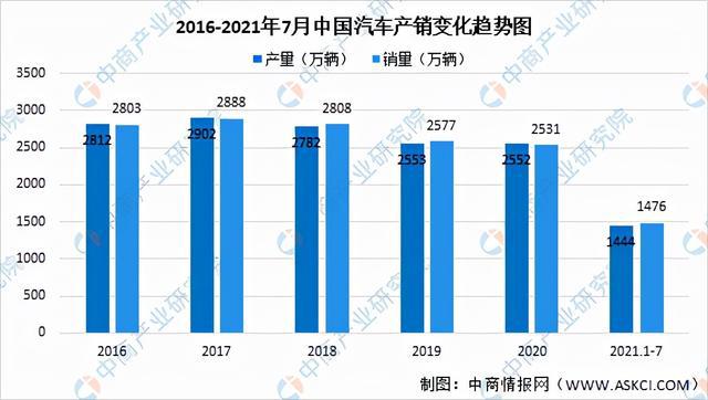2021年中国铝加工产业链全景图上中下游市场及企业分析(图18)