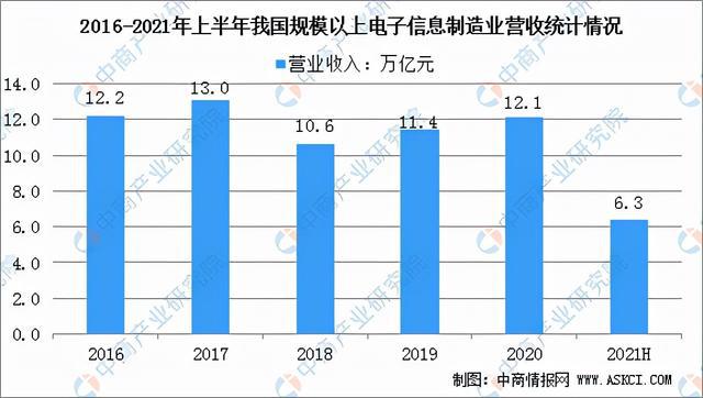 2021年中国铝加工产业链全景图上中下游市场及企业分析(图19)