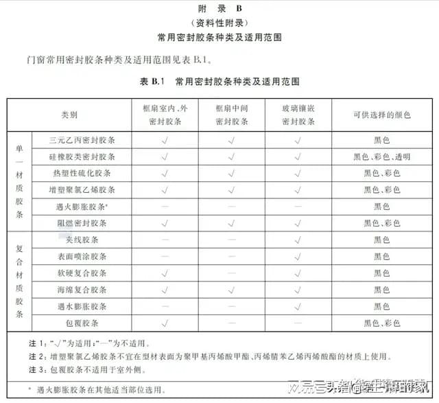 GBT 8478-2020 《铝合金门窗》国家标准更新要点