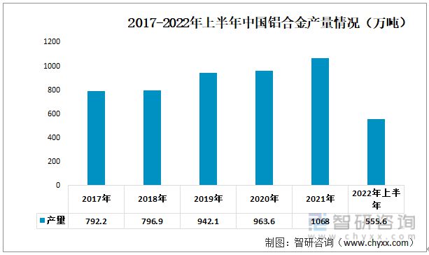 2023年铝合金门窗行业发展趋势预测:铝合金门窗市场规模持续增长(图3)
