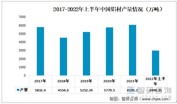 2023年铝合金门窗行业发展趋势预测:铝合金门窗市场规模持续增长(图2)