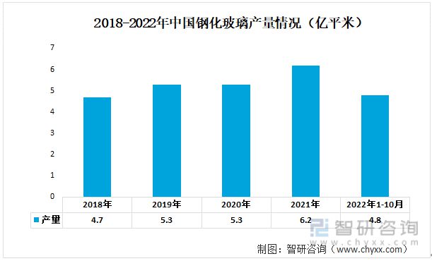 2023年铝合金门窗行业发展趋势预测:铝合金门窗市场规模持续增长(图4)