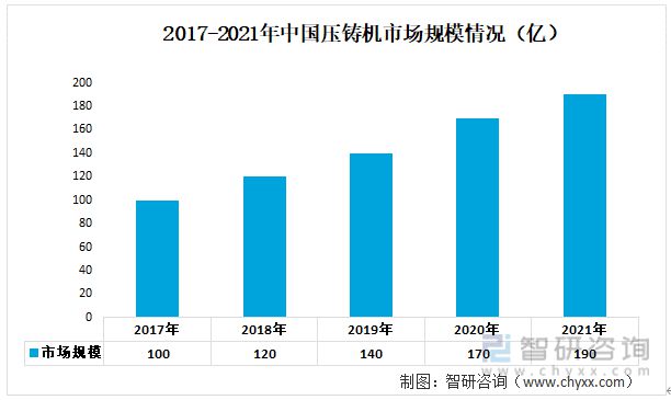 2023年铝合金门窗行业发展趋势预测:铝合金门窗市场规模持续增长(图5)