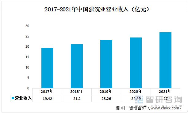 2023年铝合金门窗行业发展趋势预测:铝合金门窗市场规模持续增长(图8)