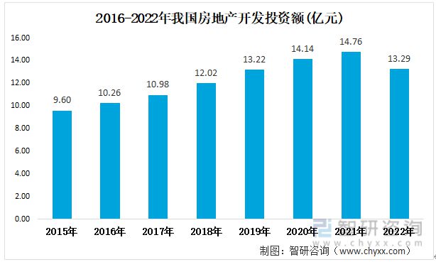 2023年铝合金门窗行业发展趋势预测:铝合金门窗市场规模持续增长(图9)