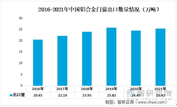 2023年铝合金门窗行业发展趋势预测:铝合金门窗市场规模持续增长(图7)