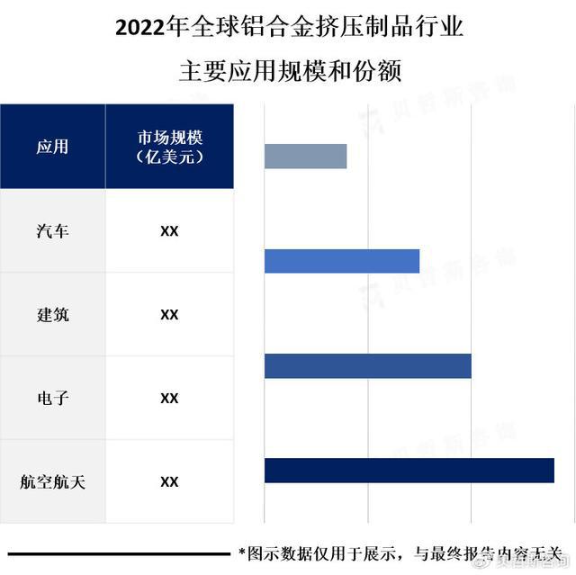 汽车彩神行业是铝合金挤压制品的主要消费领域(图2)