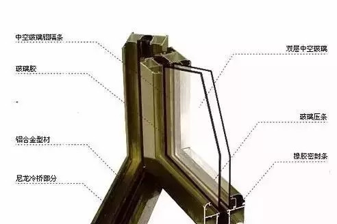 全面解读断桥铝门窗生产加工工艺及性能！