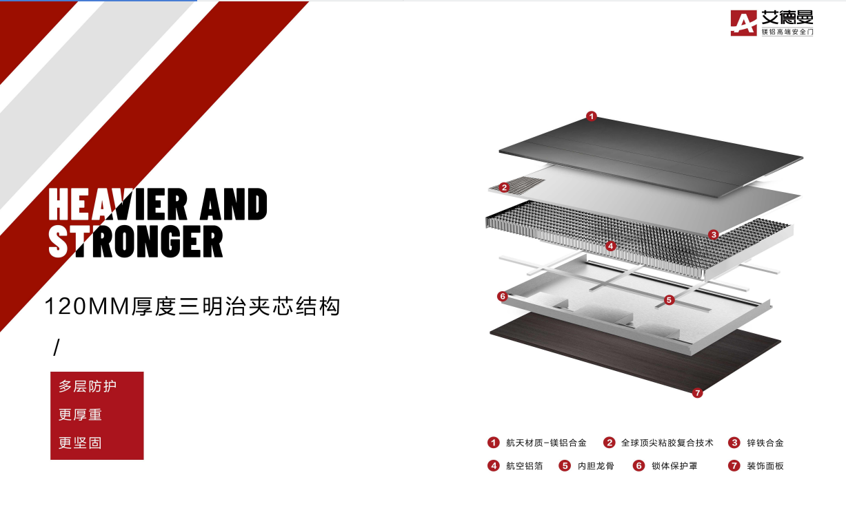 艾德曼开启镁铝高端安全门新赛道彩神
