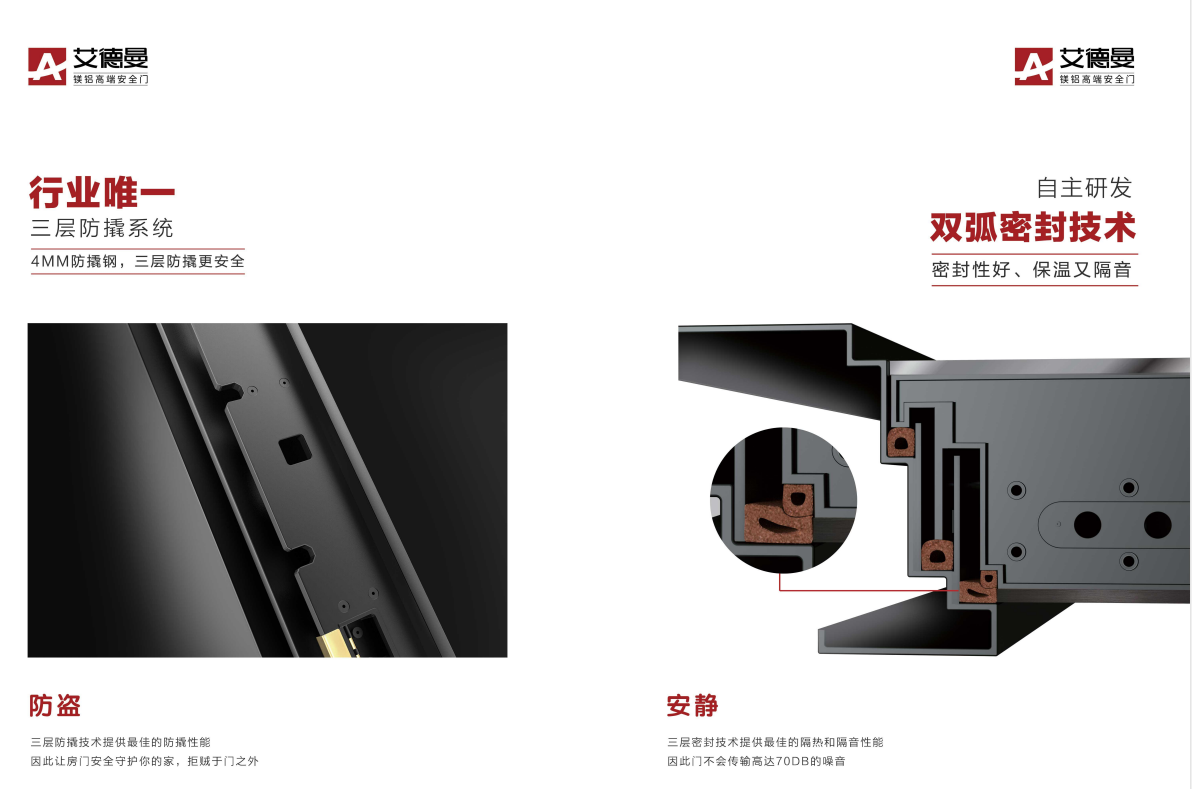 艾德曼开启镁铝高端安全门新赛道彩神(图2)