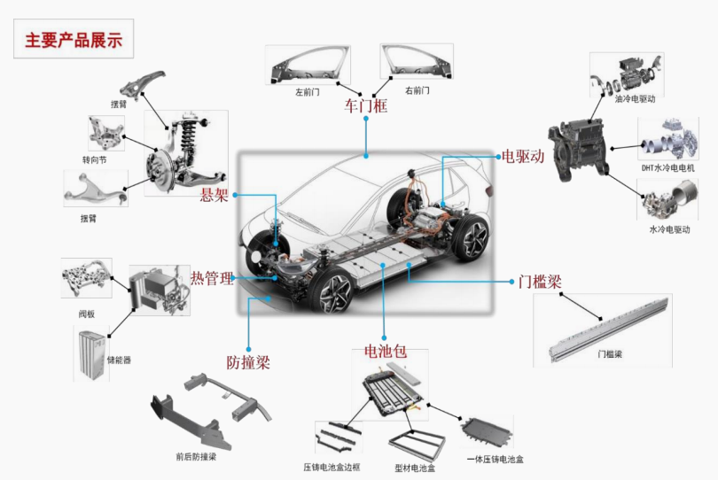 上市公司涉铝产业基本信息一览表（三）(图2)
