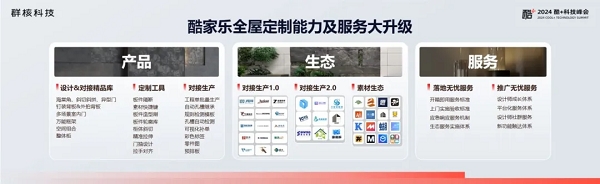 酷家乐豪迈中国重 磅发布联合解决方案赋能中小微定制企业共享产业互联新机遇(图4)