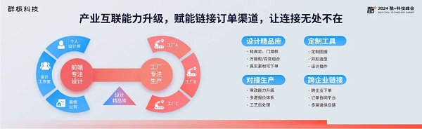 酷家乐豪迈中国重 磅发布联合解决方案赋能中小微定制企业共享产业互联新机遇(图7)