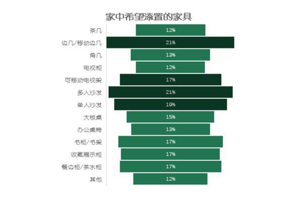 双12最早操盘手解锁住宅家具增长密码！(图3)