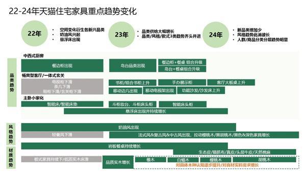 双12最早操盘手解锁住宅家具增长密码！
