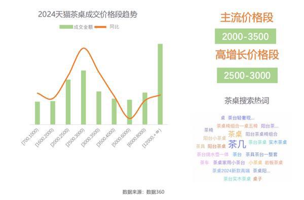 双12最早操盘手解锁住宅家具增长密码！(图6)