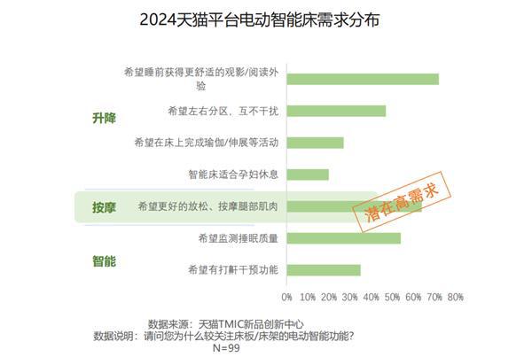 双12最早操盘手解锁住宅家具增长密码！(图7)
