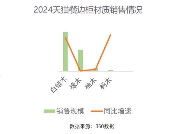 双12最早操盘手解锁住宅家具增长密码！(图8)