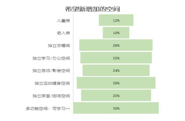 双12最早操盘手解锁住宅家具增长密码！(图2)