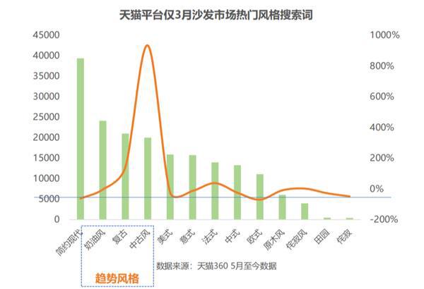 双12最早操盘手解锁住宅家具增长密码！(图5)