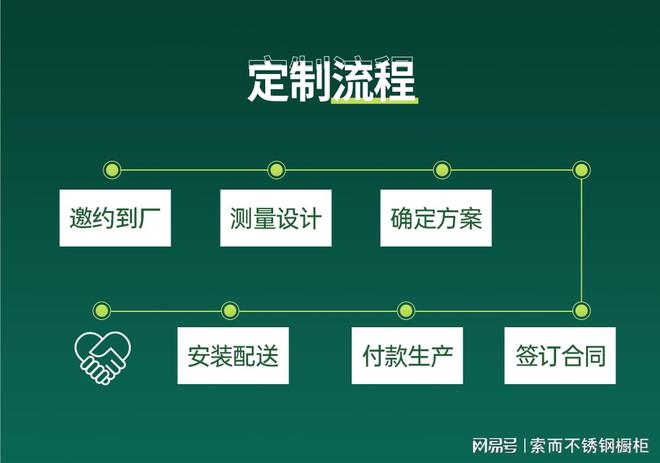 “共筑满意消费”THOR索而不锈钢橱柜听见消费者的声音(图8)