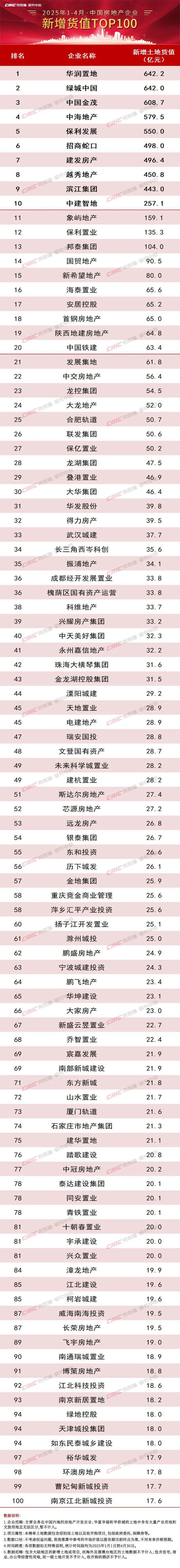 官网！聚焦@大华星曜官方售楼处发布：大华星曜臻品住宅 耀世登场(图19)