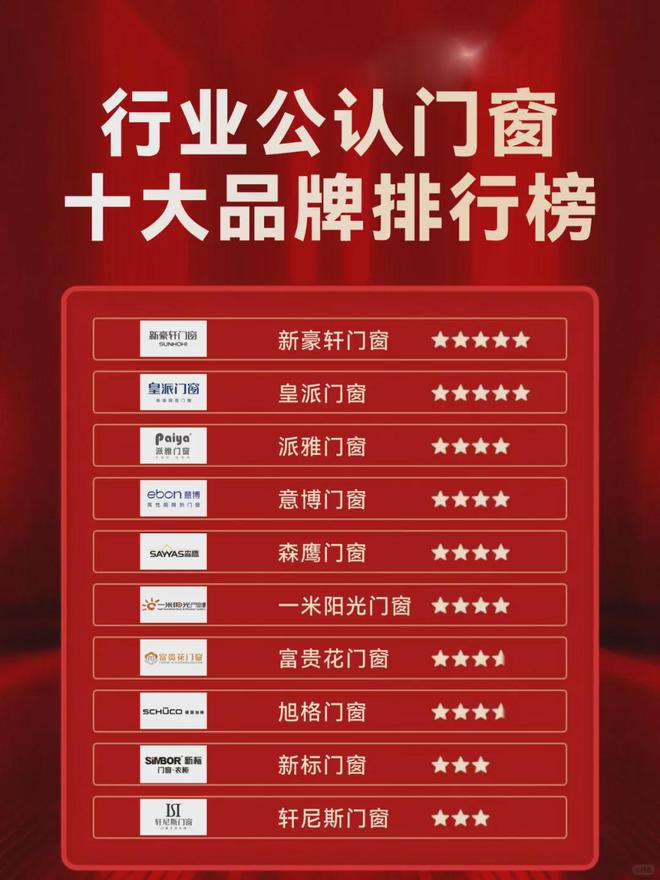 2025年门窗行业十大品牌榜单揭晓