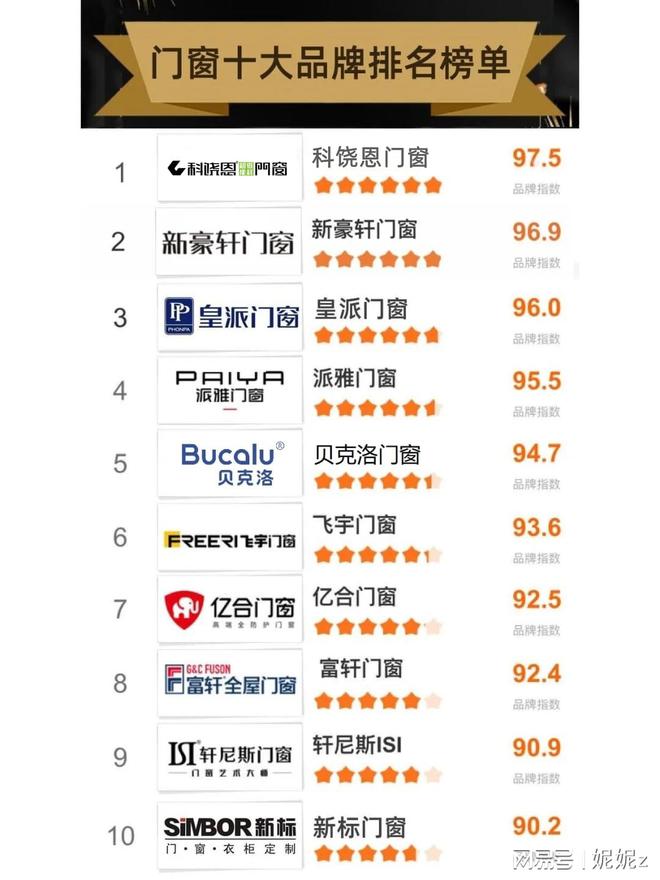 系统门窗十大品牌排名厂家汇总