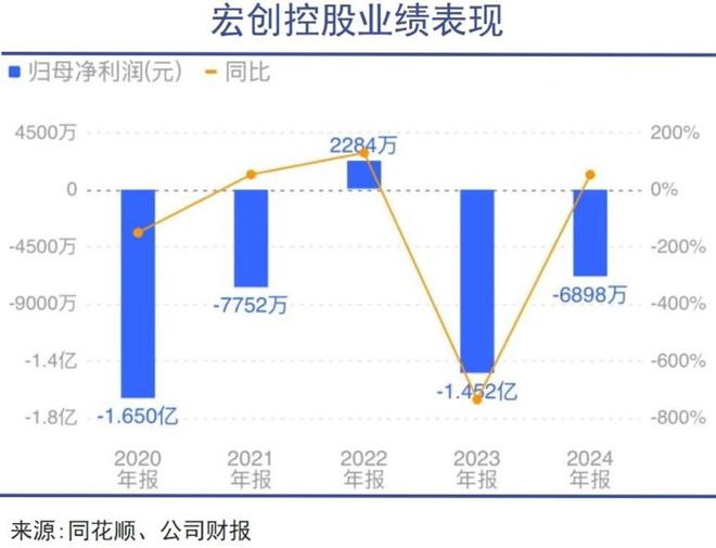 山东首富家族千亿级腾挪