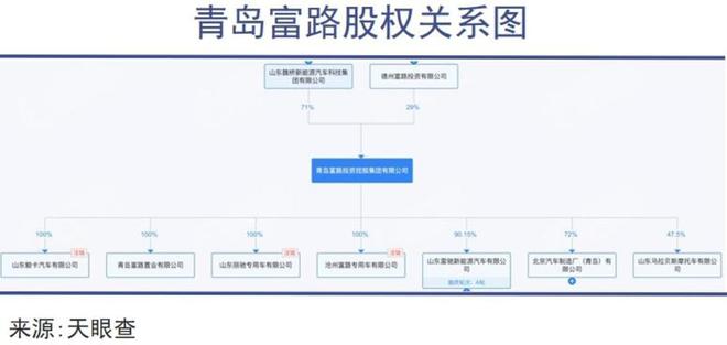 山东首富家族千亿级腾挪(图6)