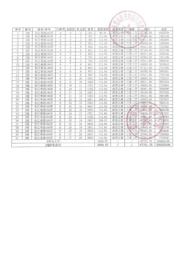 『官方』淞南招商序(2025最新房价)楼盘百科-宝山招商序最新资讯