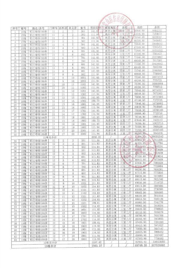 『官方』淞南招商序(2025最新房价)楼盘百科-宝山招商序最新资讯(图2)