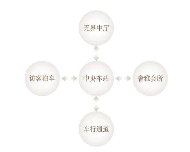 『官方』淞南招商序(2025最新房价)楼盘百科-宝山招商序最新资讯(图4)
