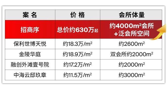 『官方』淞南招商序(2025最新房价)楼盘百科-宝山招商序最新资讯(图3)