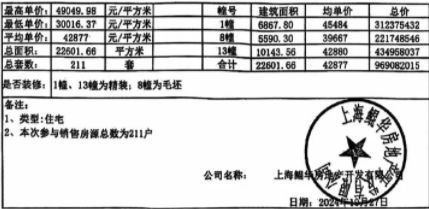 ◈闵行大华星曜售楼处大华星曜官方发布： 品质生活典范(图3)