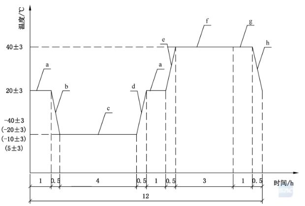 铝合金门窗耐候性能测试方法详解及重要性分析(图3)