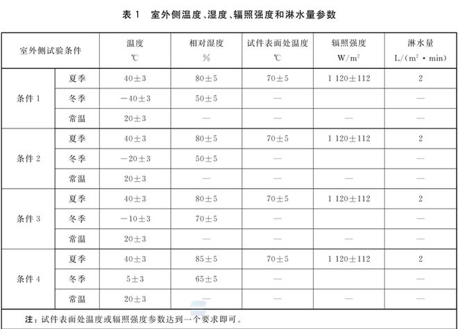 铝合金门窗耐候性能测试方法详解及重要性分析(图2)