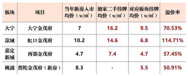 ®普陀金茂府售楼处 普陀金茂府官方发布：重塑人居标杆(图4)