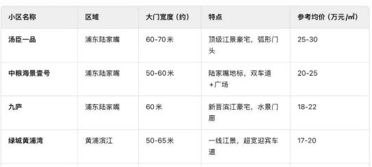 九月豪宅聚焦@宝山招商序官方售楼处发布:上海招商序引爆购房热潮(图7)